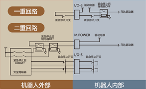 安全电路